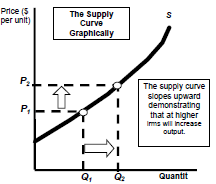 339_supply curve.png